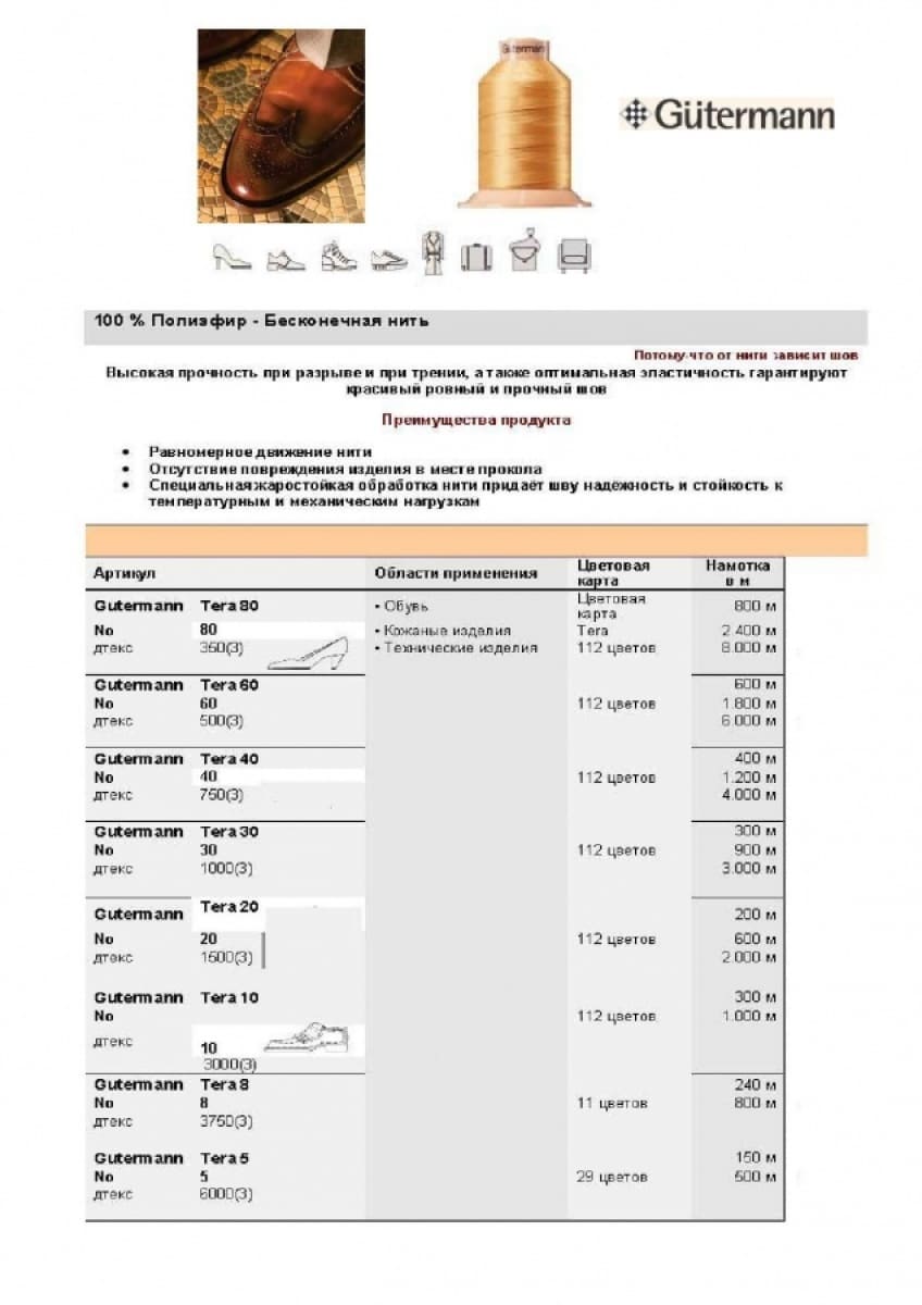 Нитка из комплексных волокон - TERA