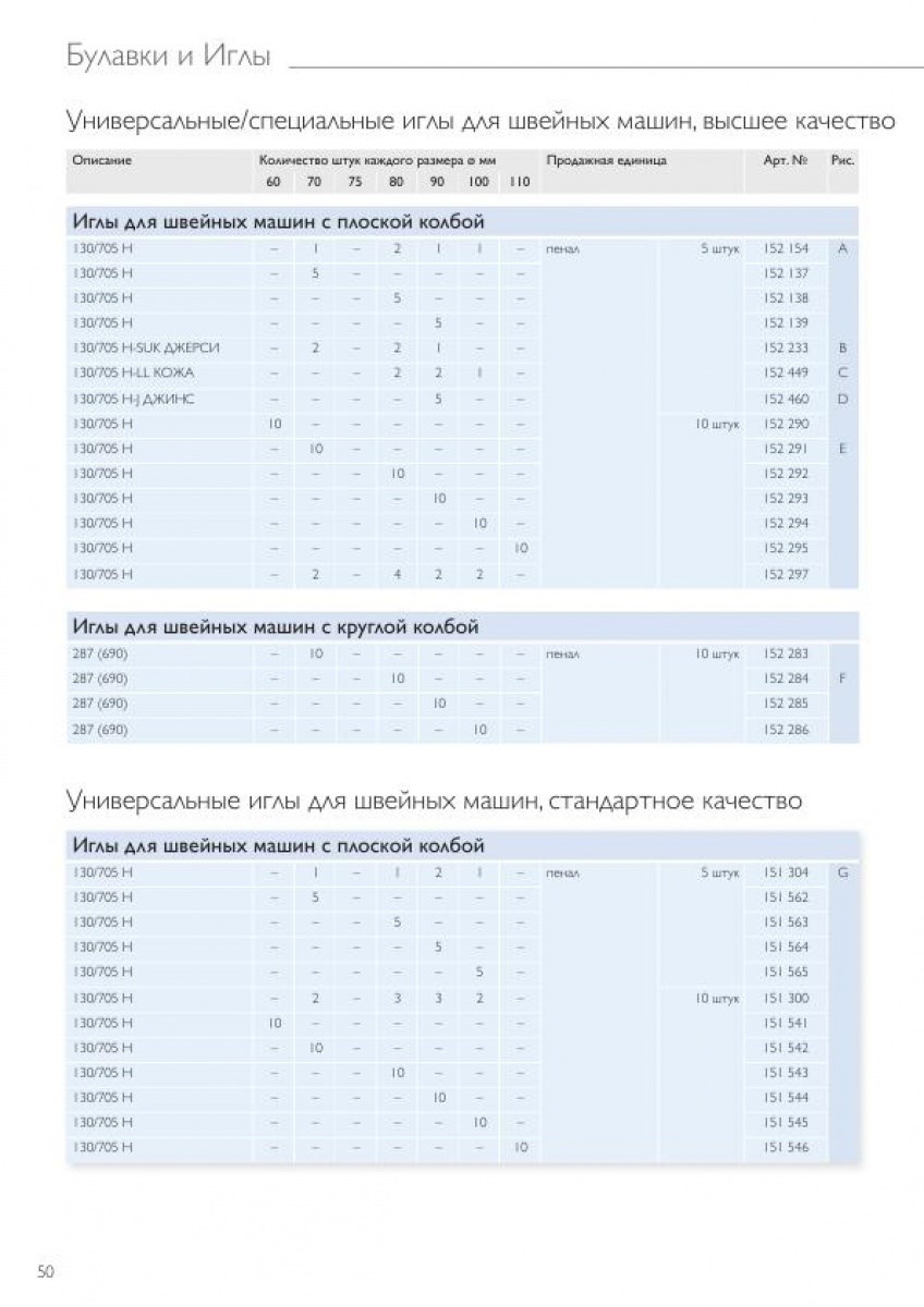 Иглы и принадлежности для швейных машин
