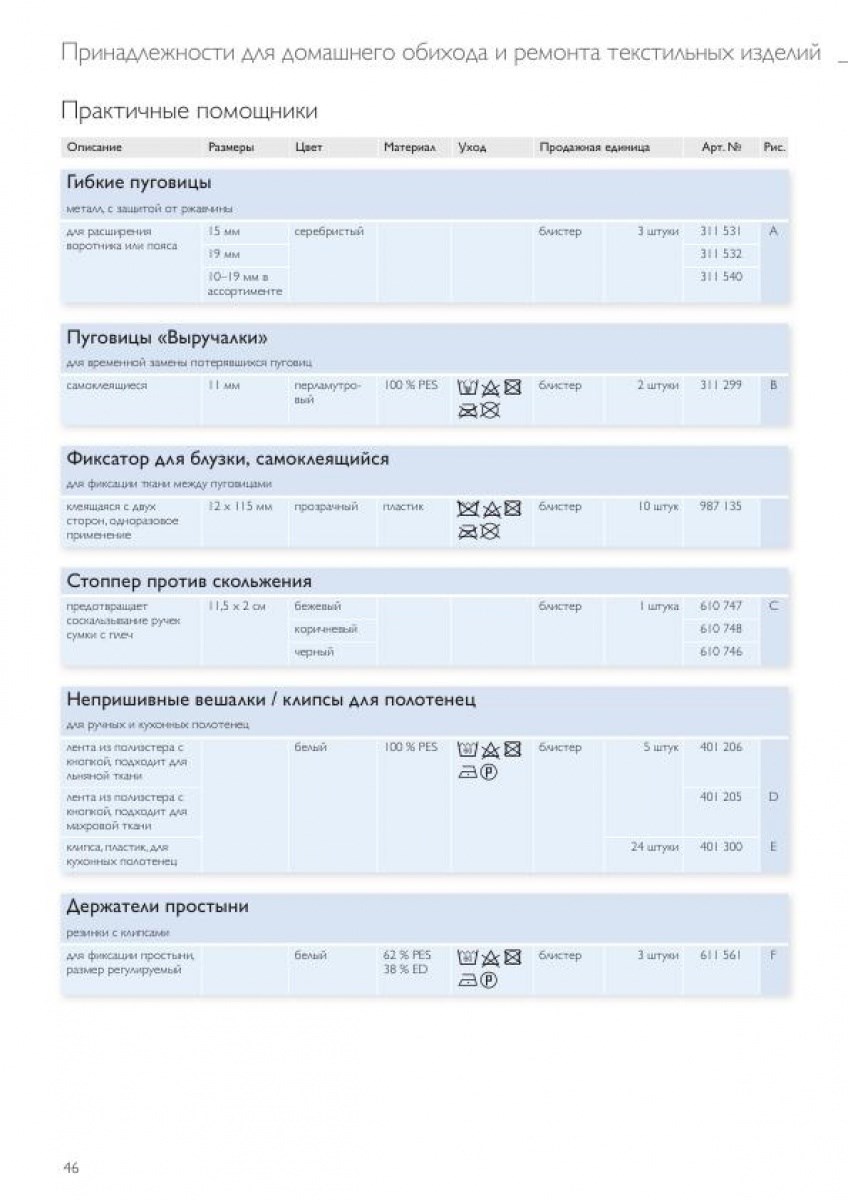Защита и уход за текстильными изделиями
