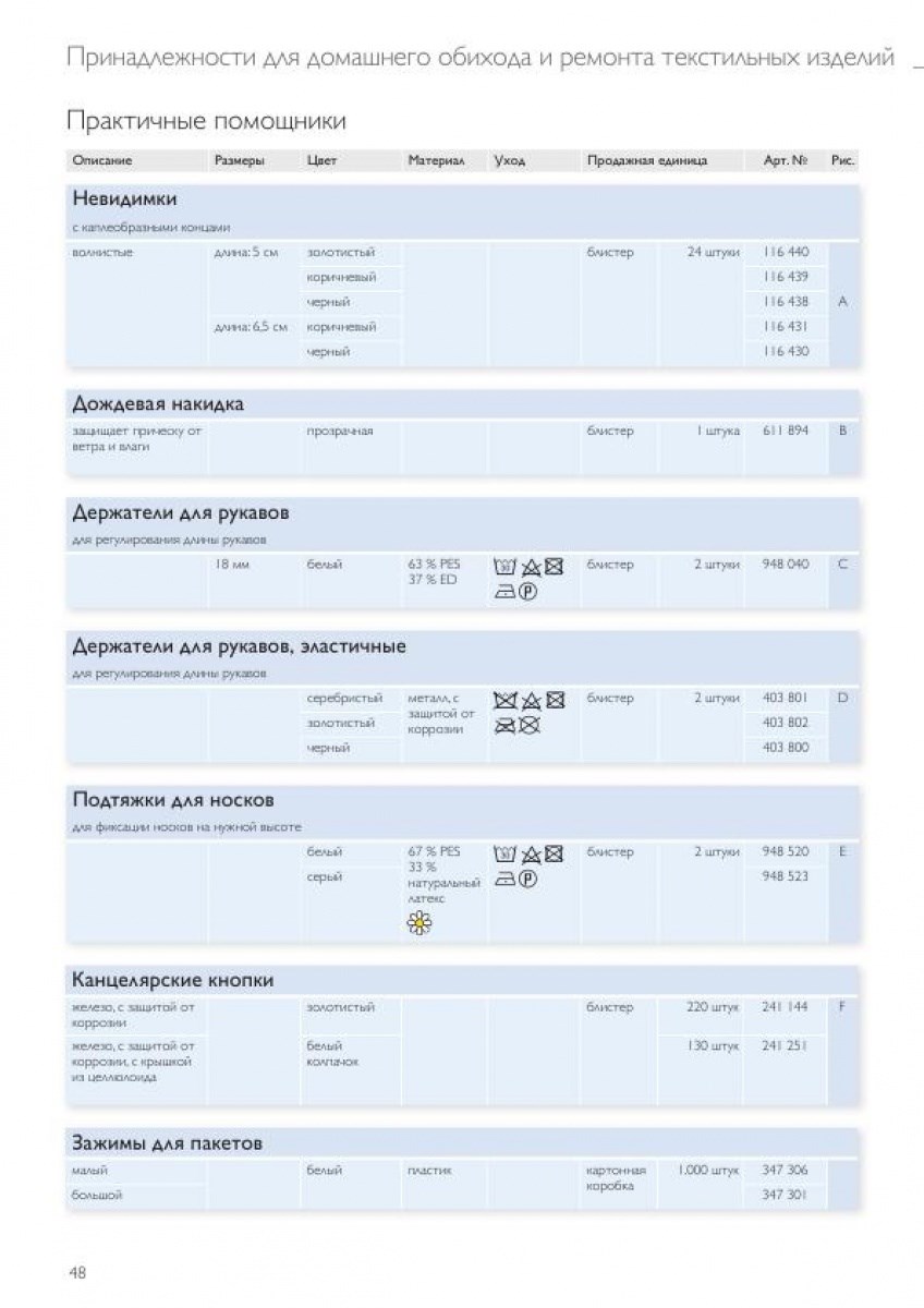 Защита и уход за текстильными изделиями