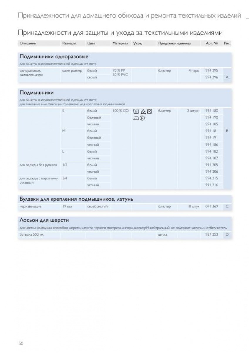 Защита и уход за текстильными изделиями