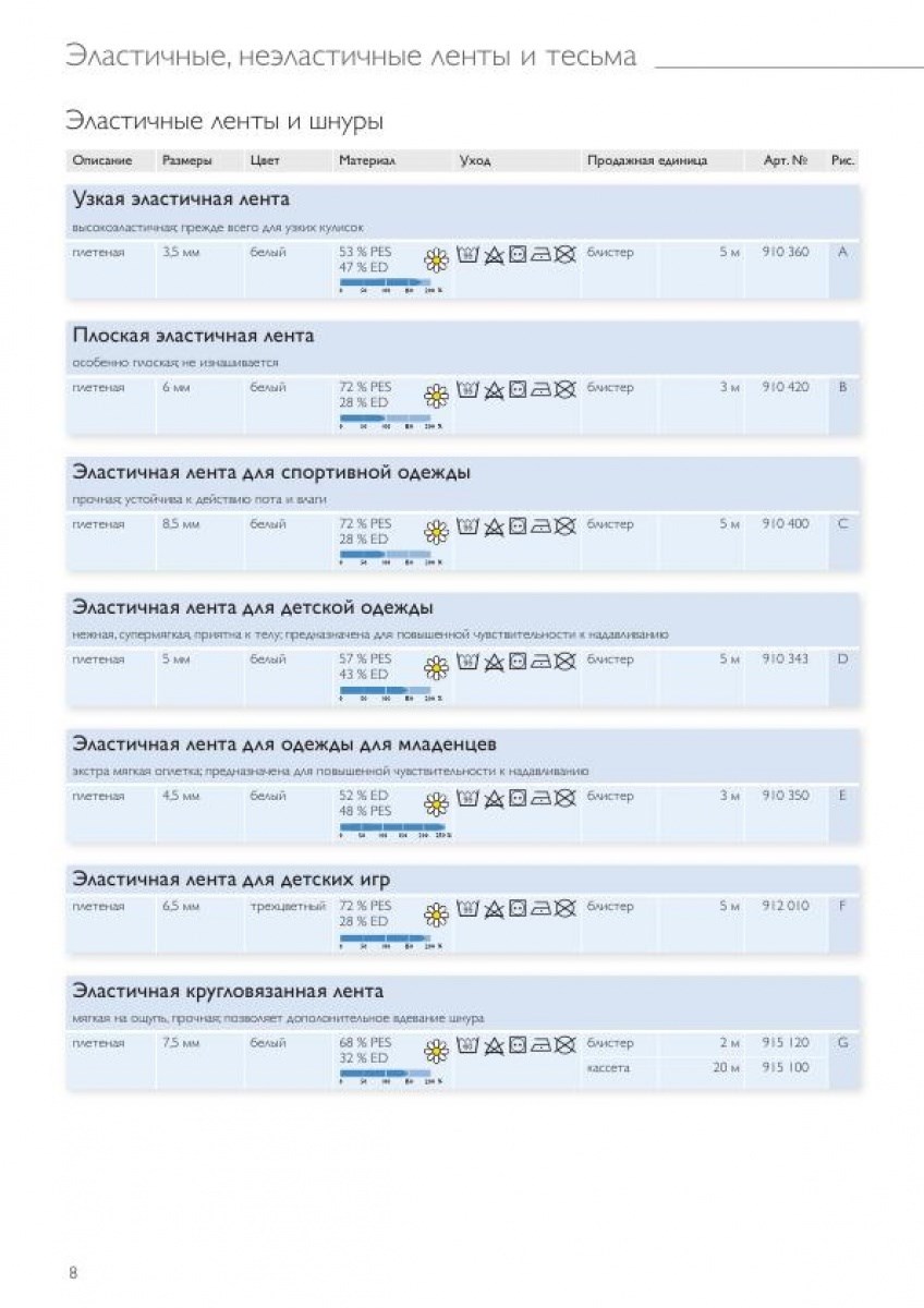 Эластичные ленты и шнуры