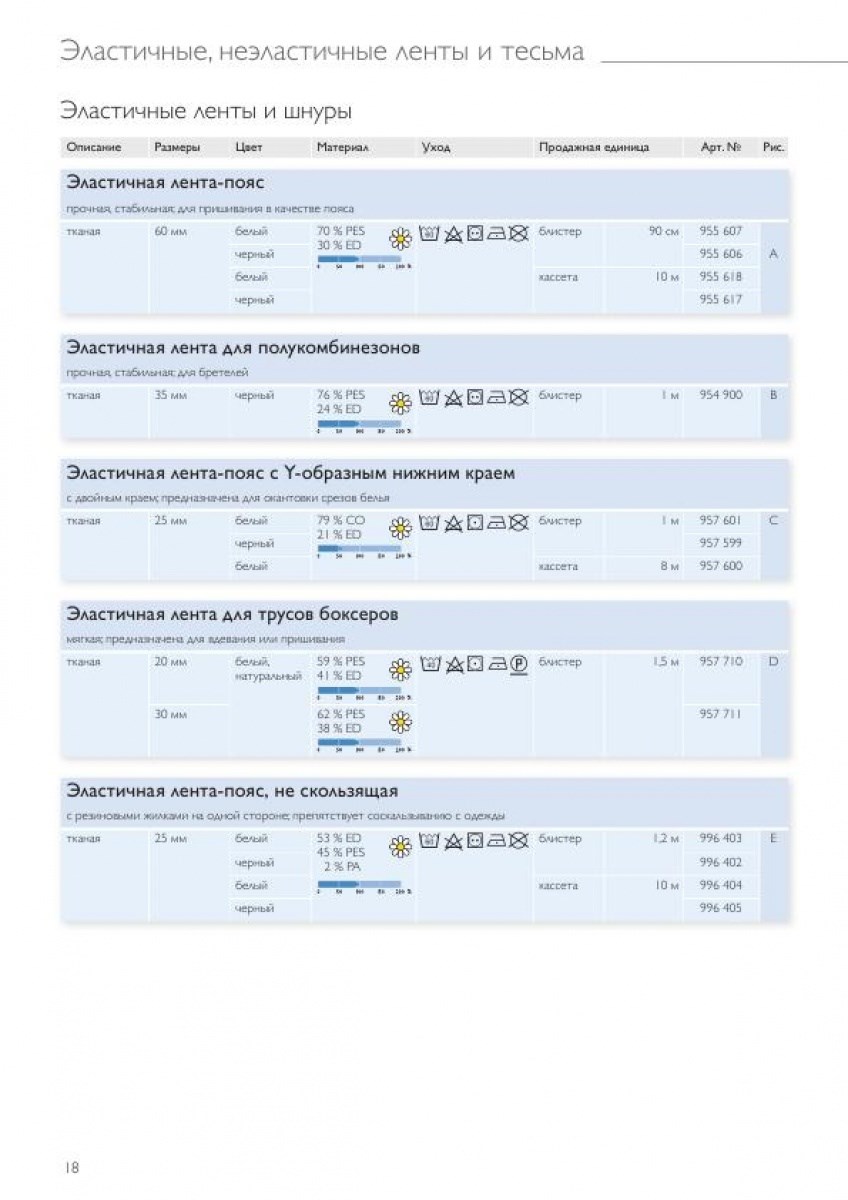 Эластичные ленты и шнуры
