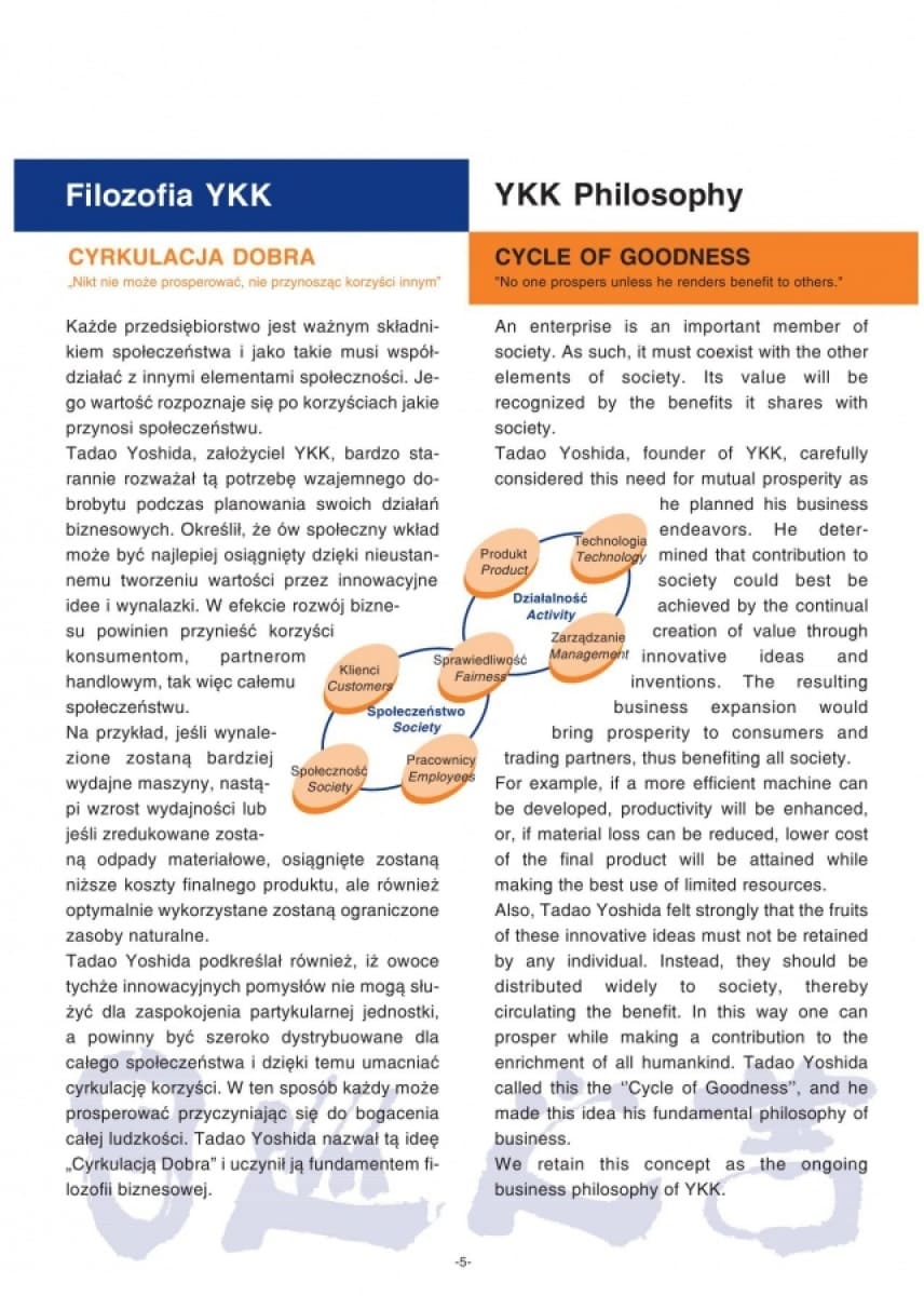 Философия YKK