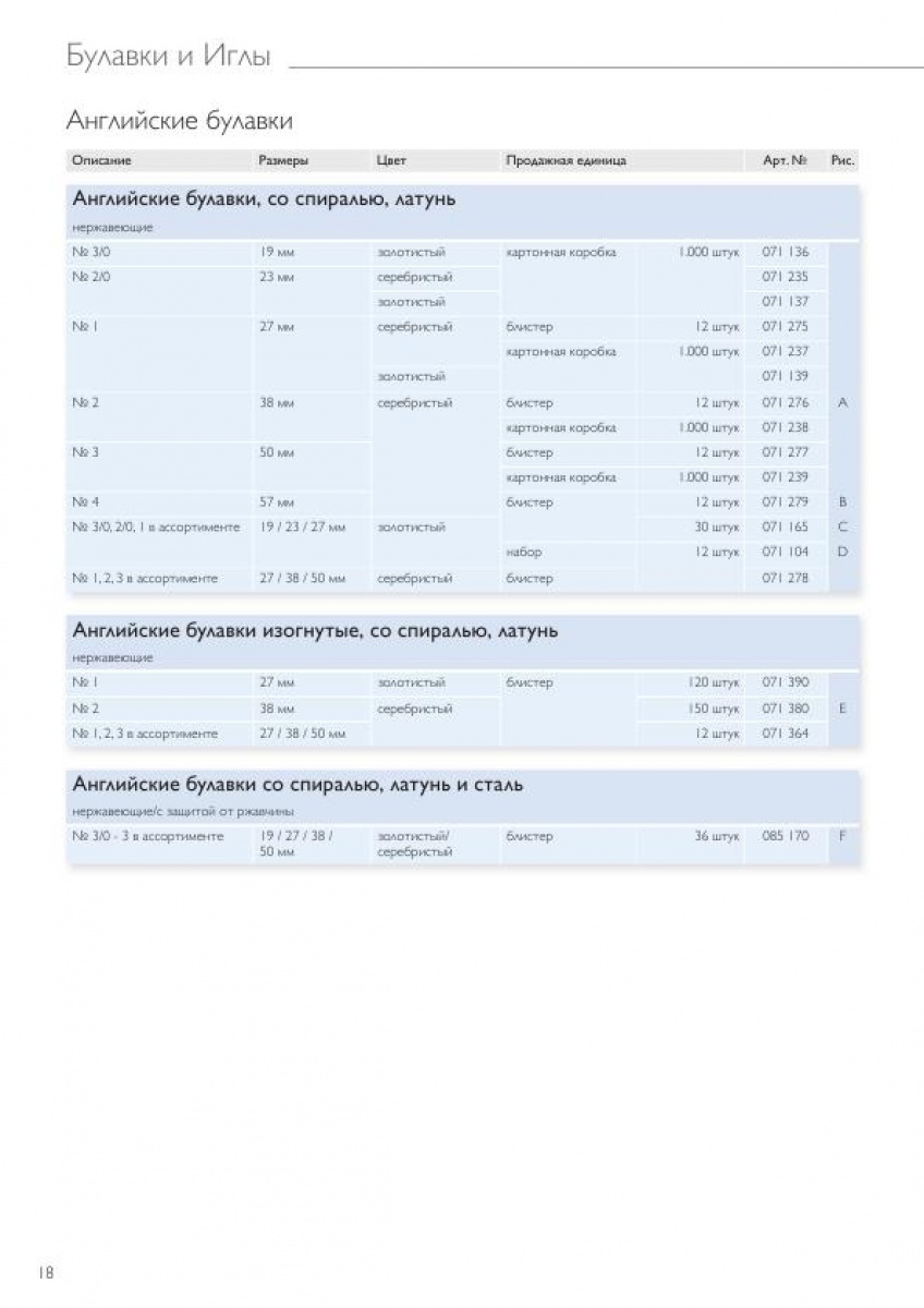 Булавки и английские булавки