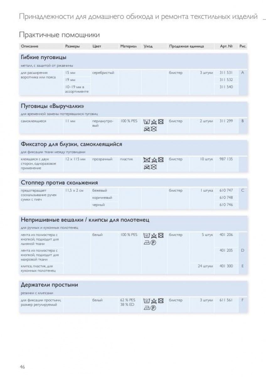 Защита и уход за текстильными изделиями