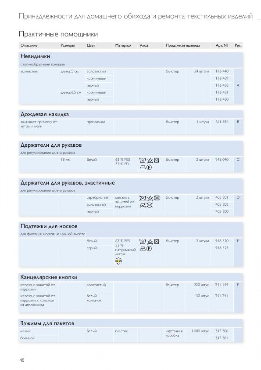Защита и уход за текстильными изделиями