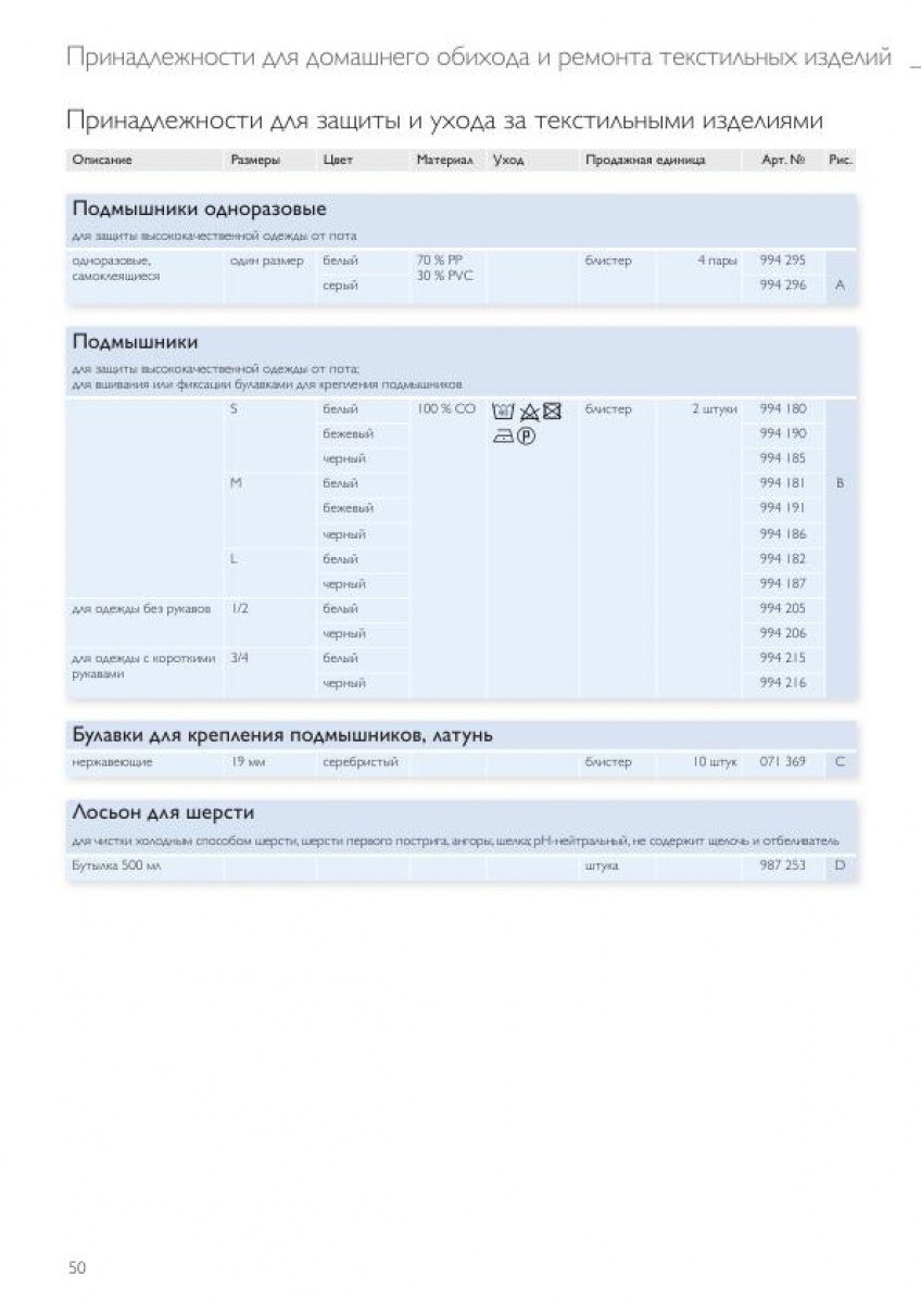 Защита и уход за текстильными изделиями